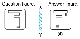 Solved mirror image questions, concept of Mirror images, general aptitude, Mirror image questin answers, Previous solved papers, clock based Mirror image, figure based Mirror image, alpha numeric Mirror image, alphabet Mirror image,number based Mirror image, mirror reflections, mirror inversion